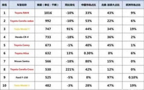 最爱买的车子品牌排名前十(车子前十名排行榜)