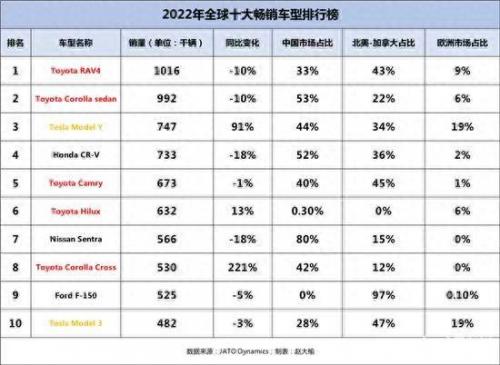 最爱买的车子品牌排名前十(车子前十名排行榜)插图