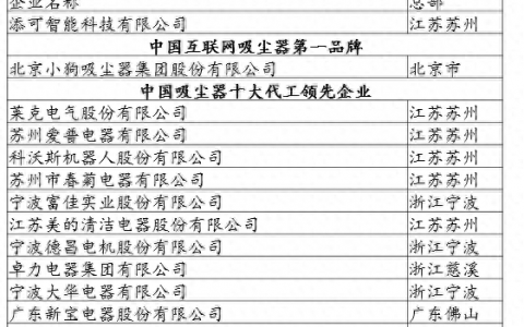 宁波仓库用洗地机排名前十(洗地机十大排名)