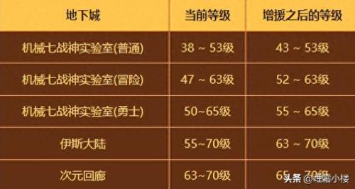 斗战神60装备升级在哪(斗战神60攻略)插图2
