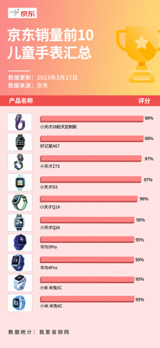世界学生手表十大品牌排行榜(学生手表的十大品牌)插图2