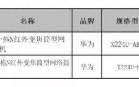 安庆云存储服务排名前十(安庆云仓储)