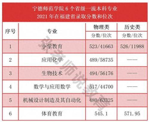 宁德艺术设计学校排名前十(艺术设计全球哪个学校最强)插图5