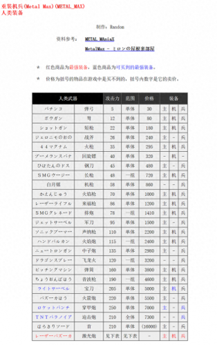 重装机兵FC装备(重装机兵fc装备数据)插图1