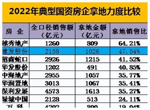 中国十大闽系房企排行榜(闽系百强房企100强)插图6