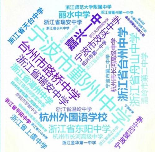 浙江省新闻类学校排名前十(浙江重点建设学校排名)插图7