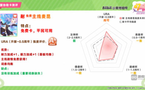 闪耀优俊少女SSR耐目白麦昆协助卡测评攻略​（闪耀优俊少女协助卡选择）