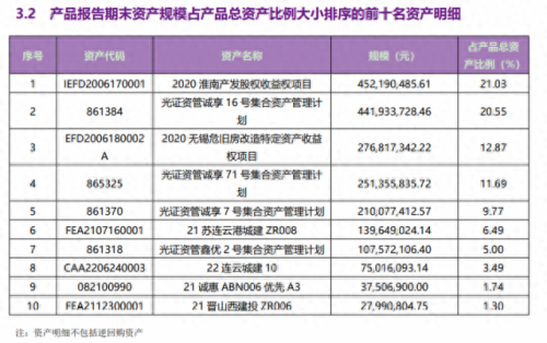 十大最强理财产品排行榜(手机投资app平台)插图4