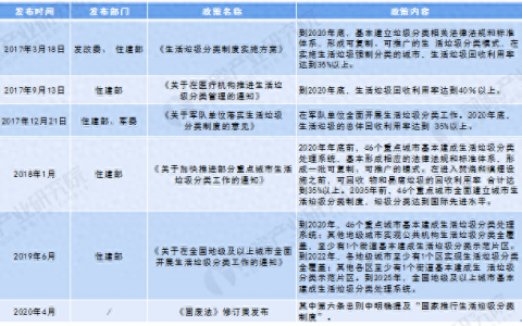 陕西十大垃圾车品牌排行榜(十大垃圾车排行)