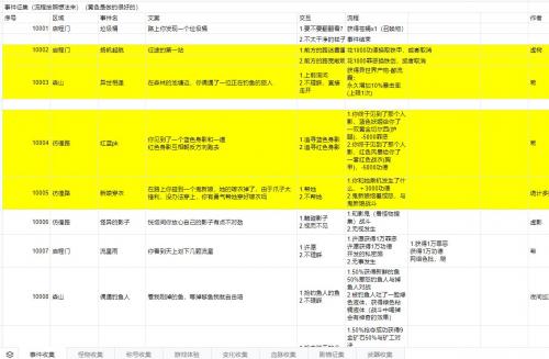 善恶启示录兑换码领取攻略​（善恶启示录兑换码）插图