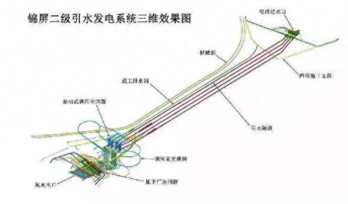 我国已建成水电站排名前十(中国五强水电站排名)插图9