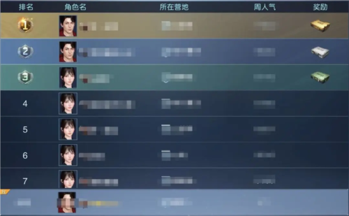 黎明觉醒亲密度怎么提升(黎明觉醒亲密度怎么弄)插图