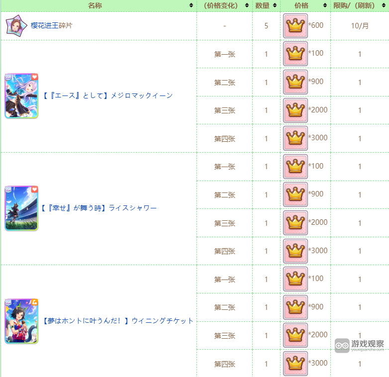 闪耀优俊少女公会商店攻略大全(《闪耀 优俊少女》手游攻略)插图