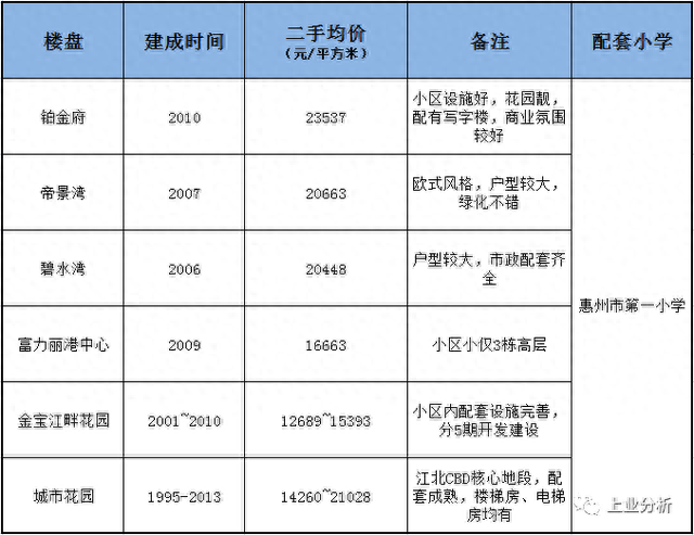 惠州市小学英语排名前十(惠州小学排名前十名)插图9