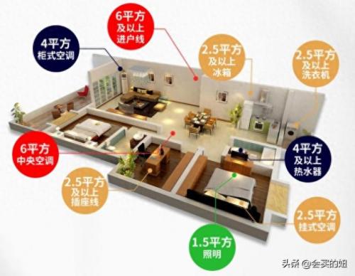 电线排名前十品牌大全图片(品牌电线排行榜前十名)插图14