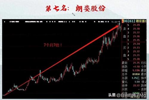 股市十大最牛股票排行榜(最牛的十大股票)插图3
