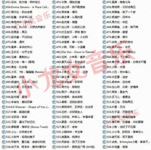 快手热门的十大歌曲排行榜(快手最火歌曲排行榜十大)插图8