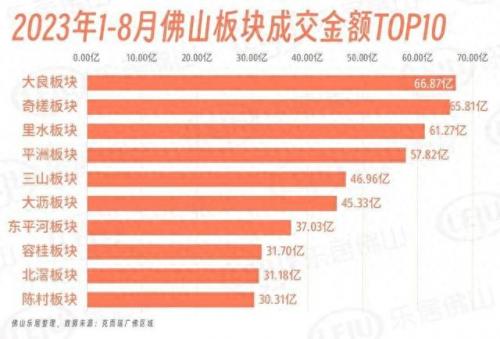 佛山楼市开发商排名前十(佛山最新成交楼盘排名)插图7