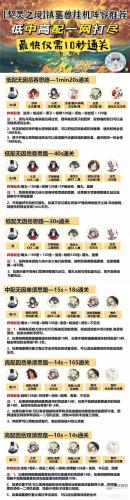 阴阳师契灵之境镇墓兽挂机阵容推荐(阴阳师契灵之境镇墓兽推荐)插图