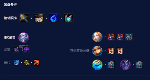 金铲铲之战S7.5碧波龙炮手怎么玩(金铲铲之战s7.5黯灵炮手阵容)插图3
