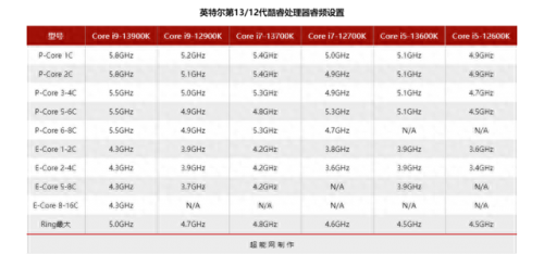 12核图形处理器排名前十(12核图形处理器排名)插图9