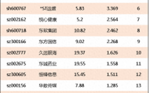 养老上市公司排名前十(养老机构上市公司排名)