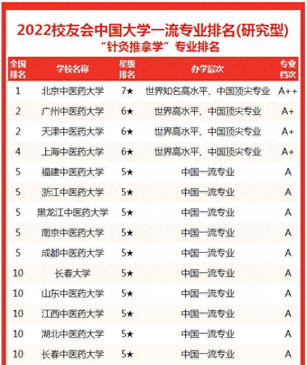 排名前十推拿按摩学校广州(广东小儿推拿学校排名)插图2