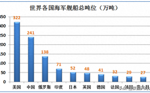 山东舰队排水量排名前十(山东舰队命名一览表)