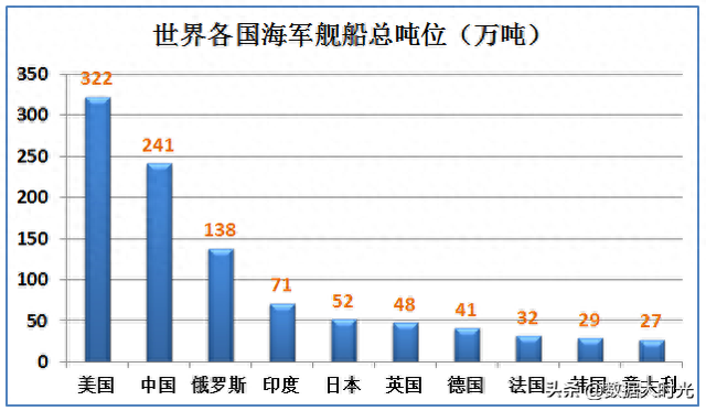 山东舰队排水量排名前十(山东舰队命名一览表)插图
