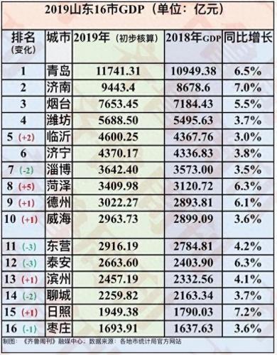 山东人口流失县城排名前十(山东流失人口最多的城市)插图2