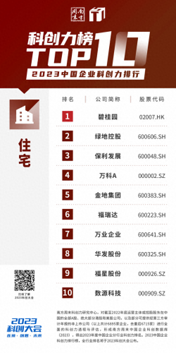 中国前十高科技排名公司(科技互联网公司前十名)插图12