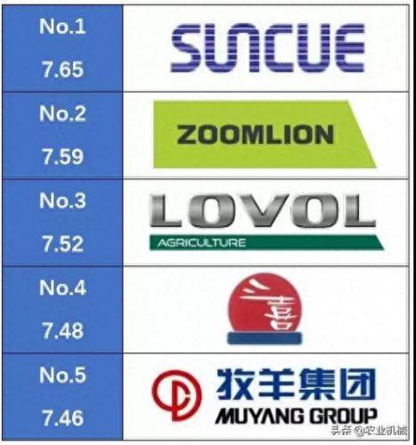 国产十大烘干机排行榜品牌(烘干机品牌十大排行榜图片)插图5