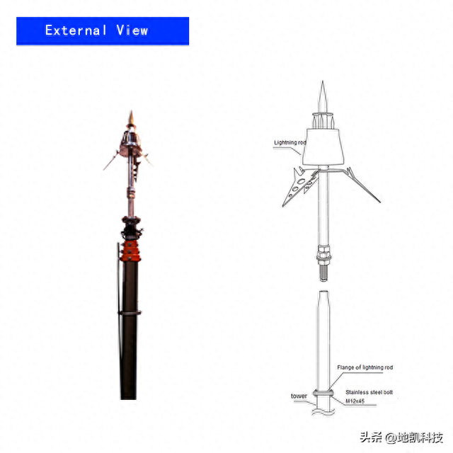 荆门避雷针厂家排名前十(荆门学校避雷针检测)插图4