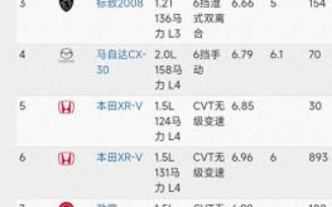 十大油耗小型车排行榜(自动挡车油耗排名)