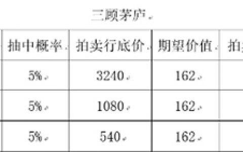 三国志幻想大陆三顾茅庐划算吗(幻想大陆三国志攻略)
