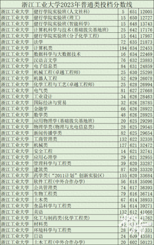 浙江省新闻类学校排名前十(浙江重点建设学校排名)插图2