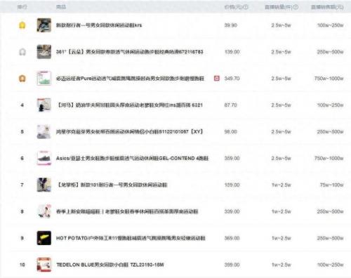 男鞋直播人气排名前十(德赛男鞋直播)插图