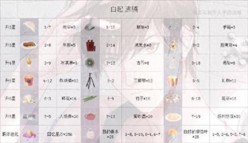 白起副本攻略1-6(白起收割战场攻略)插图1