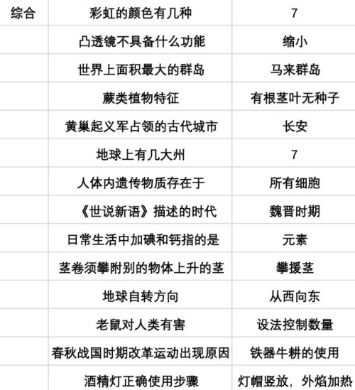 当代人生高考题全部答案(当代人生)插图4