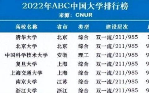 中国内地高校排名前十(国内综合排名前五十高校)