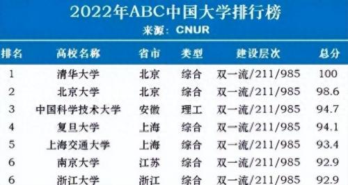 中国内地高校排名前十(国内综合排名前五十高校)插图