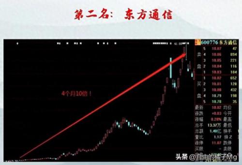 股市十大最牛股票排行榜(最牛的十大股票)插图8