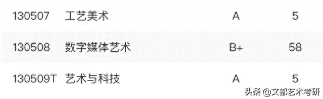 美术学院数控专业排名前十(美术学院的好专业排名)插图3