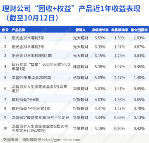 十大最强理财产品排行榜(手机投资app平台)插图2
