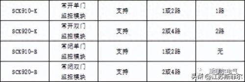 江苏定制防火门排名前十(江苏超大防火门定做)插图2