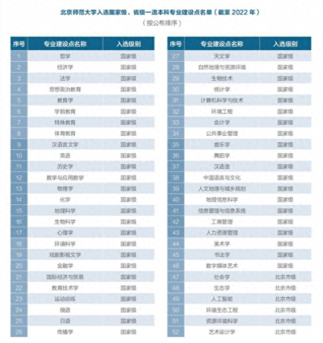 北京排名前十的大学及专业(北京最差的一本)插图3