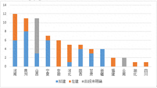 河南煤化工子公司排名前十(中冶在河南的子公司)插图