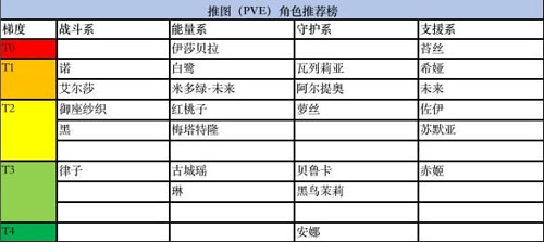 黑潮之上角色强度节奏榜介绍(黑潮之上为什么会停服)插图