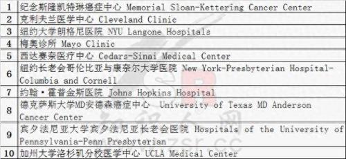 美国儿童品牌十大排行榜(美国十大品牌排行)插图16