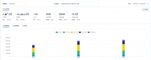十大彩妆套装品牌排行榜(十大彩妆套装排名榜)插图